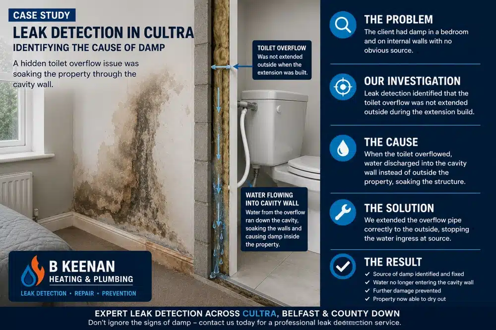 leak-detection-cultra Leak Detection Experts Cultra